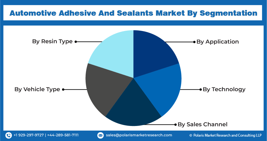 Automotive Adhesive And Sealants Market Seg